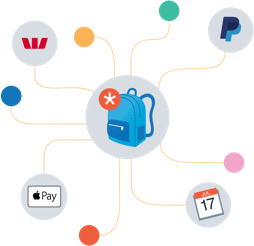 Easily incorporate all of your existing platforms and resources
