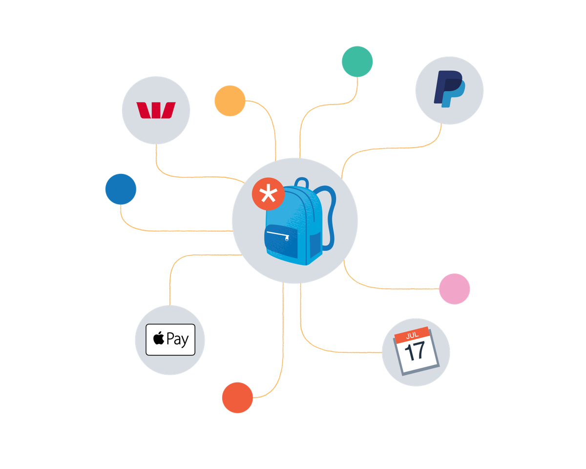 A growing education  ecosystem
